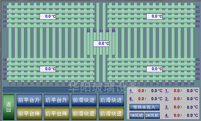 手動操作界面