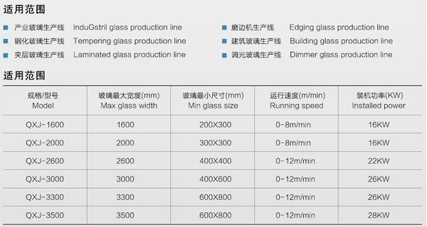 QXJ2600玻璃清洗機(jī)適用范圍及參數(shù)