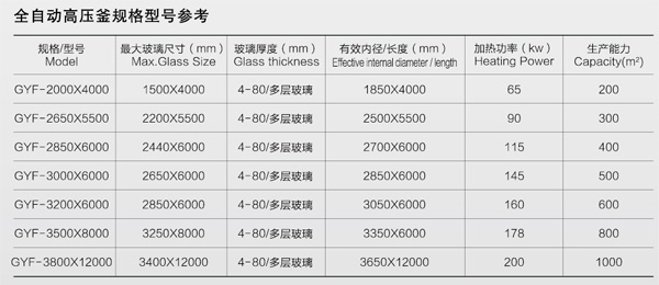 全自動(dòng)高壓釜規(guī)格型號參考圖