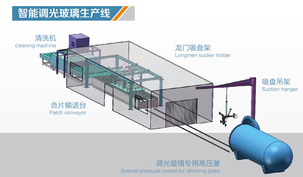 智能調光玻璃生產(chǎn)設備